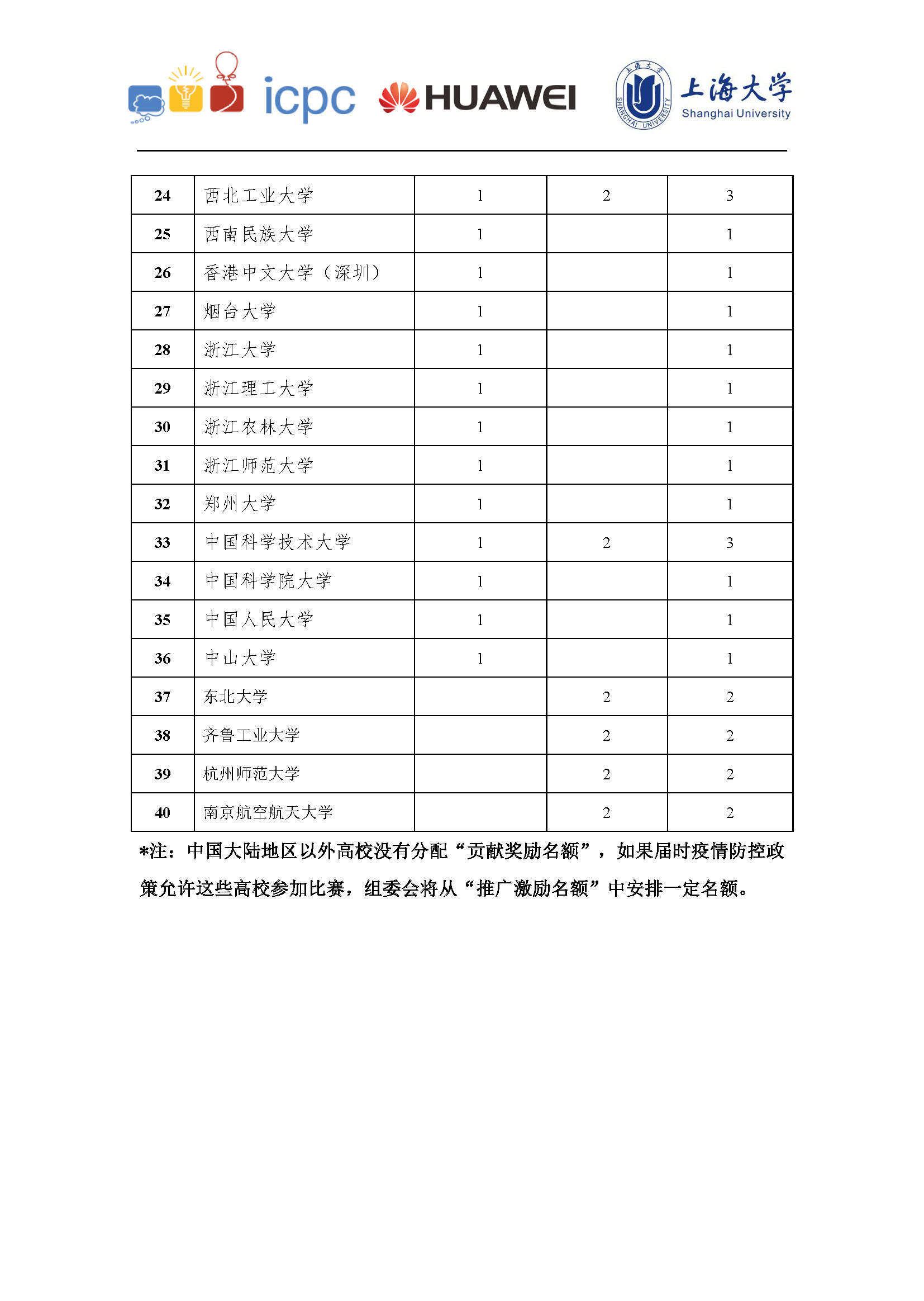 ICPC 